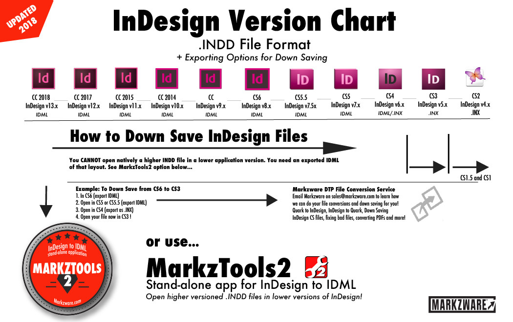 length of adobe indesign free trial